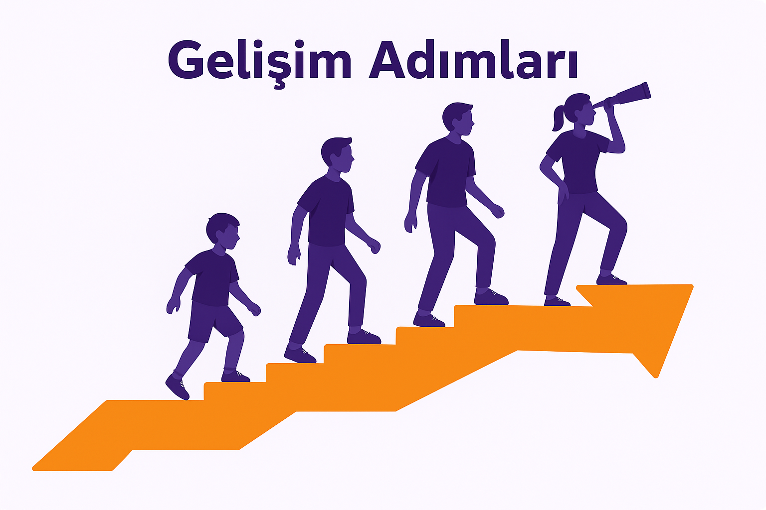 Gelecek Hedeflerimiz
